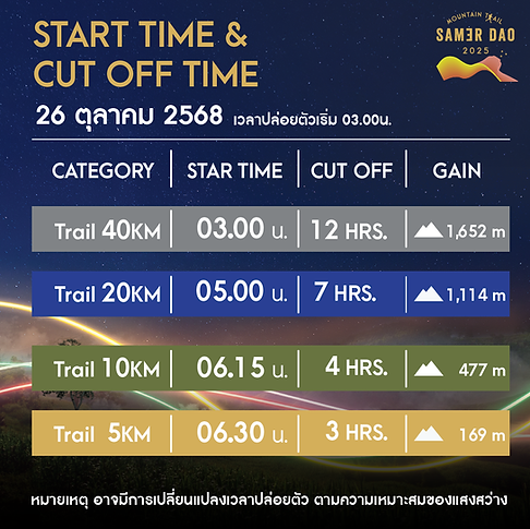 15. AW Start time and cut off.png