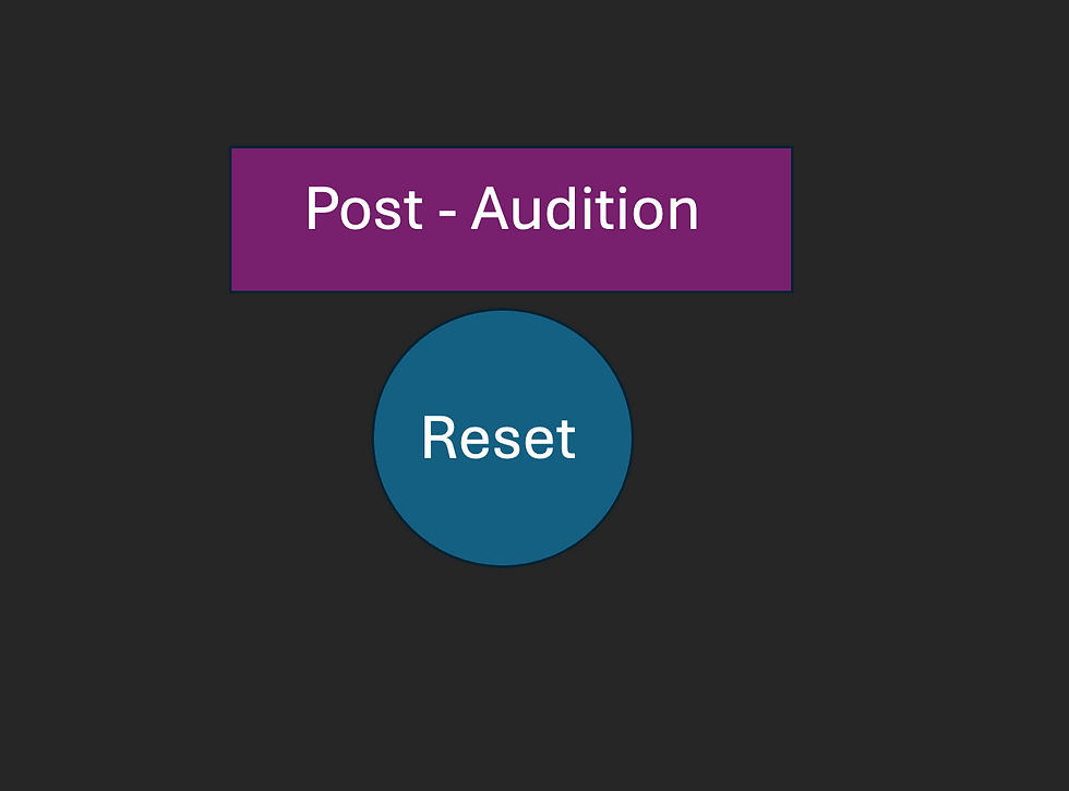 Post - Audition Reset