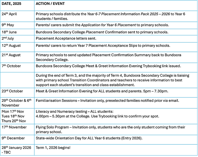Website Entry Transition Dates.png