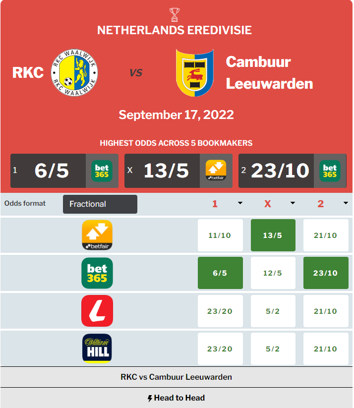 RKC Waalwijk vs Cambuur Prediction, Odds and Betting Tips (17/09/2022) content media