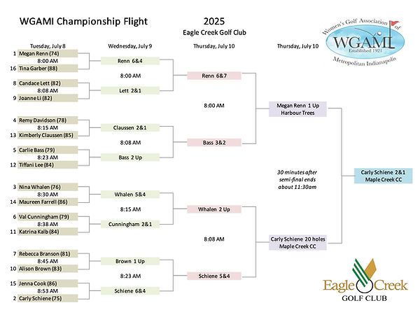 WGAMI 2025 Championship bracket.jpg