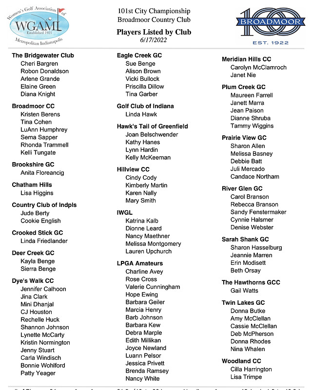 WGAMI 2022 Players by Club.jpg