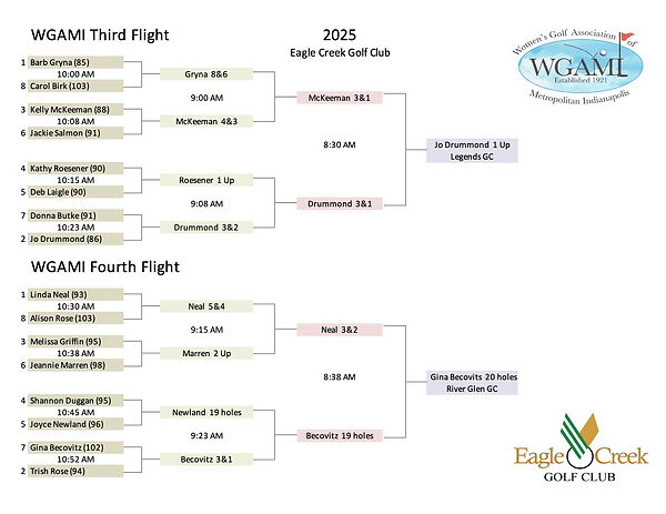 WGAMI 2025 3rd 4th bracket.jpg