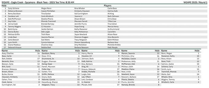 WGAMI 2025 Tee sheet and Alpha List.jpg