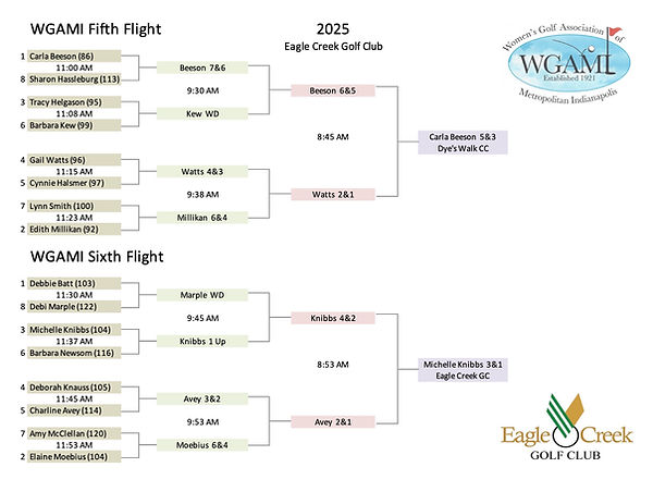 WGAMI 2025 5th 6th bracket.jpg