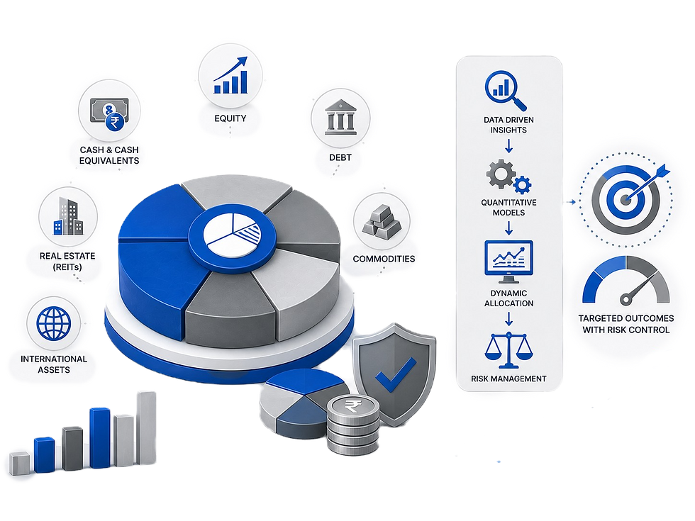 Quant-based Multi-Asset Allocation Fund - AlphaGrep