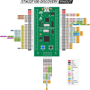 ARM Mimarisi, STM32VLDISCOVERY ve LED Uygulaması 