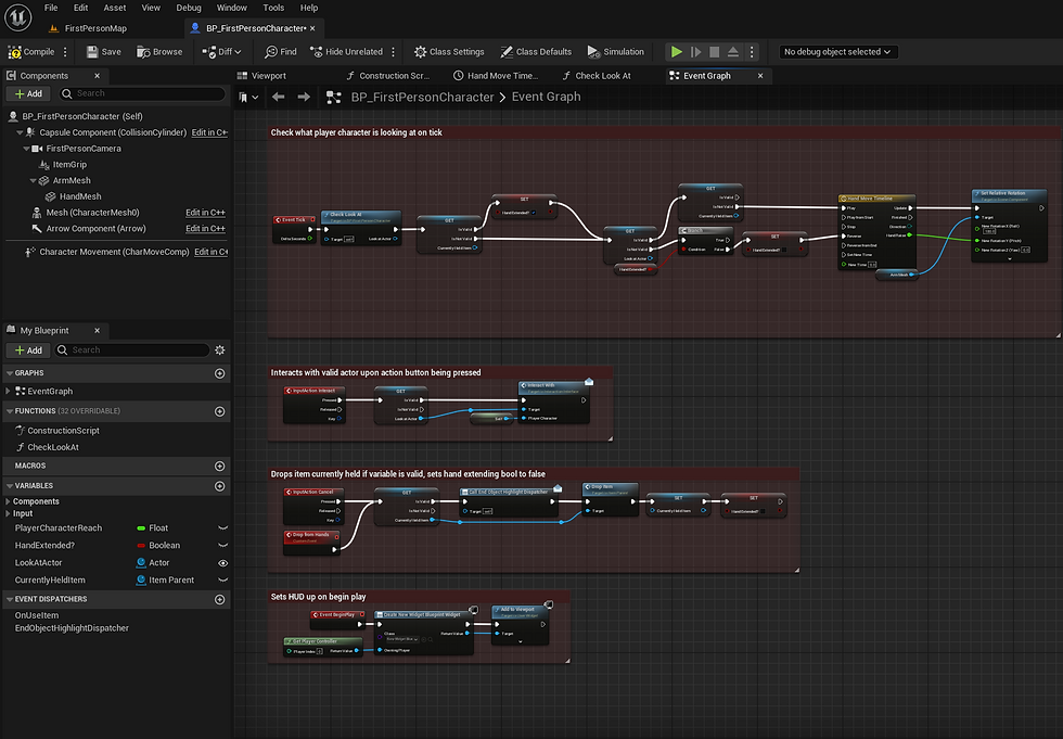 Interaction - Character Event Graph