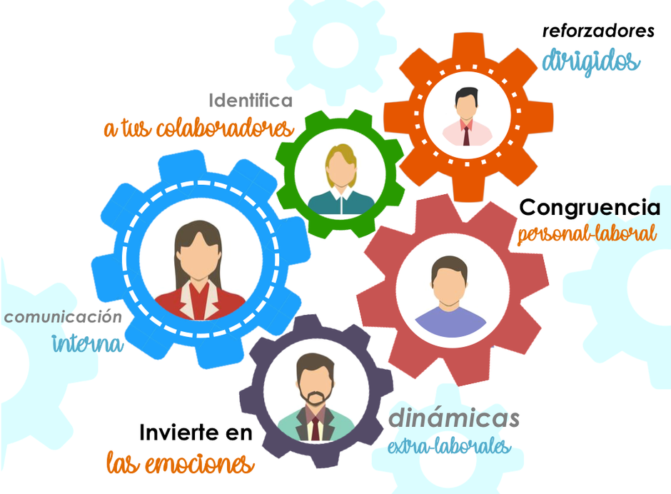 Sentido de Pertenencia.- 6 Estrategias de Implementación
