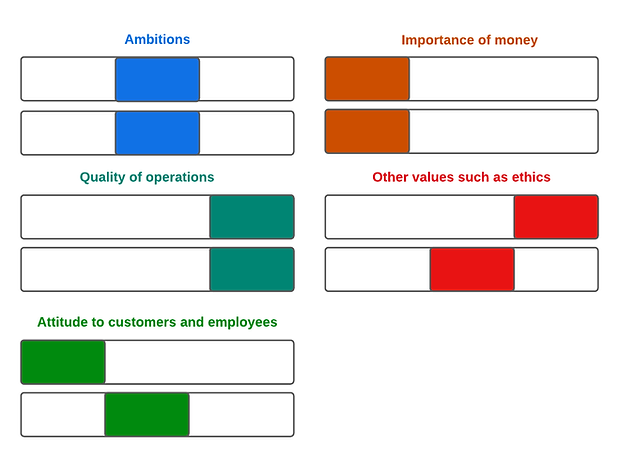 Copy of culture fit analysis .png