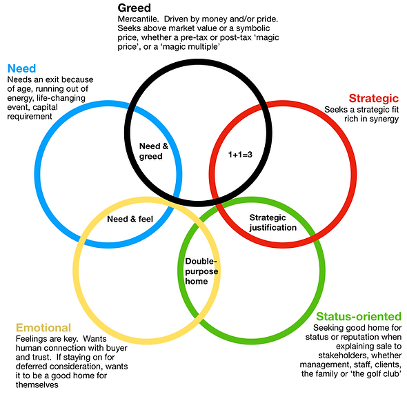 M&A Olympics-read the mind of seller - T