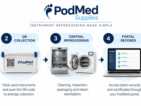 How Outsourced Instrument Reprocessing Can Help Multi-Site Clinics