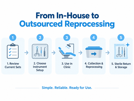 How to Transition From In-House Sterilisation to Outsourced Instrument Reprocessing