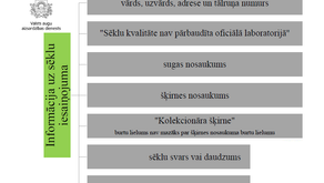 Kā kļūt par kolekcionāru
