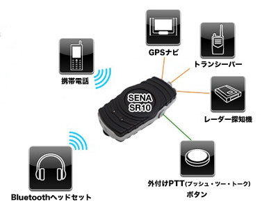 SENA SR10 Bluetoothミキサー | 三協特殊無線株式会社
