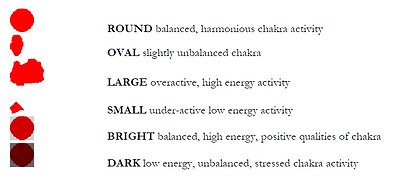 chakra sizes.PNG