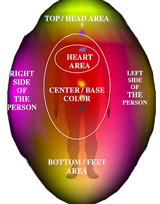 aura zones.PNG