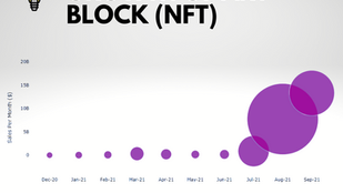NFT Art Blocks Boom