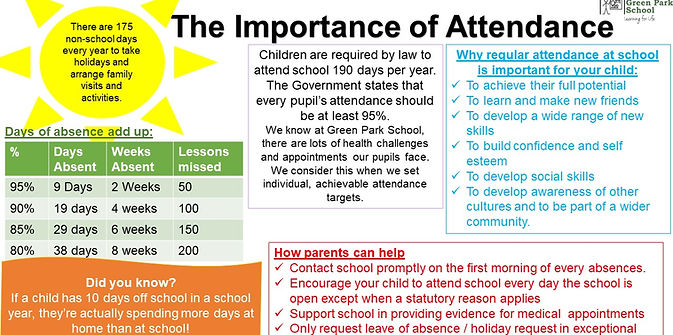 the importance of attendance v3 (1).jpg