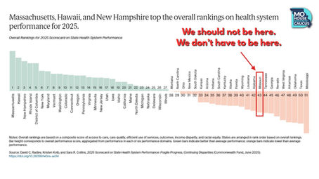 Missouri (again) ranks in bottom 10 for state health system performance