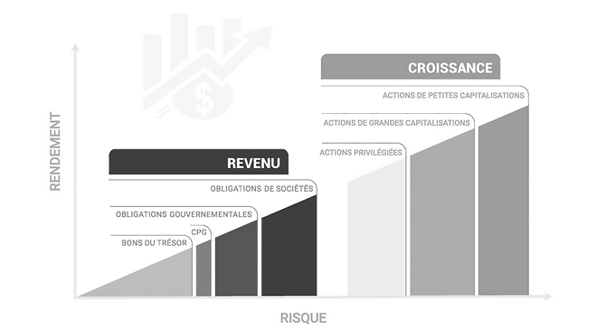 croissance.png