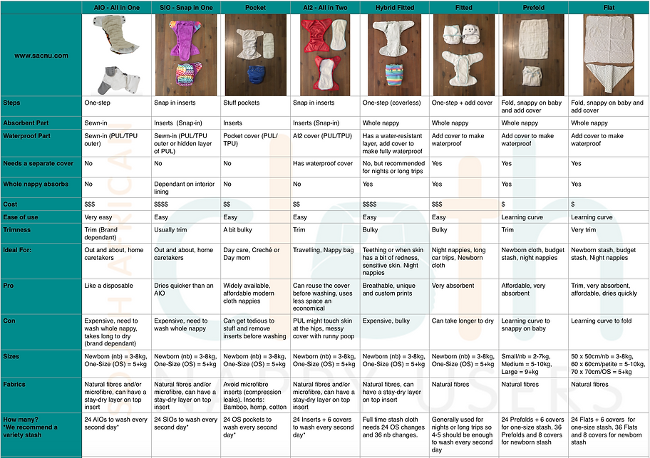 All types of cloth nappies comparison
