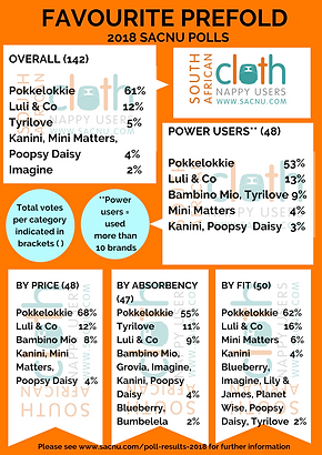 Favourite prefold - 2018.png