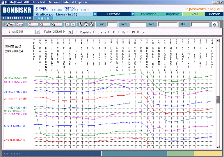 GPS, Gestion de Flota