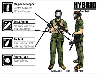 Hybrid-Combat.png