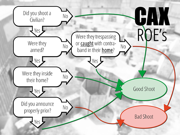 Faction CAX ROEs.png