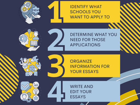 Application Process