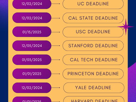 Application Deadlines For Top Schools