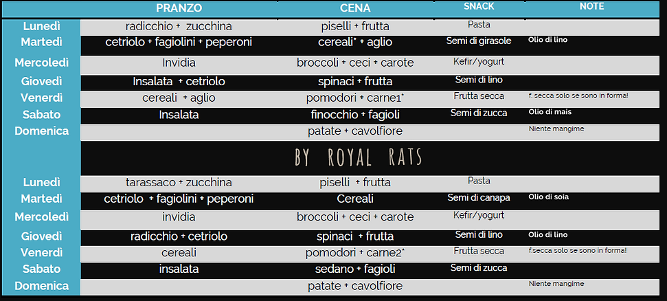 dieta ratti domestici alimentazione