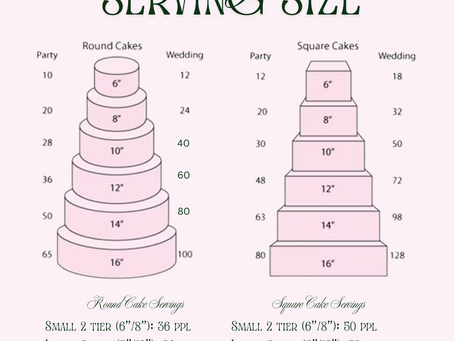 What size cake do I need? Cake serving sizes.