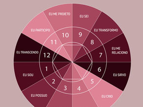 Os significados das casas astrológicas