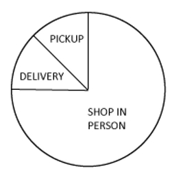 charts-for-affinuty.png