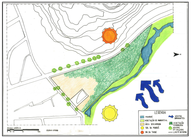 Análise | Diagrama Ambiental