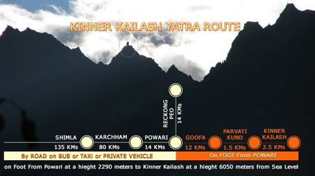 Kinnaur Kailash Yatra