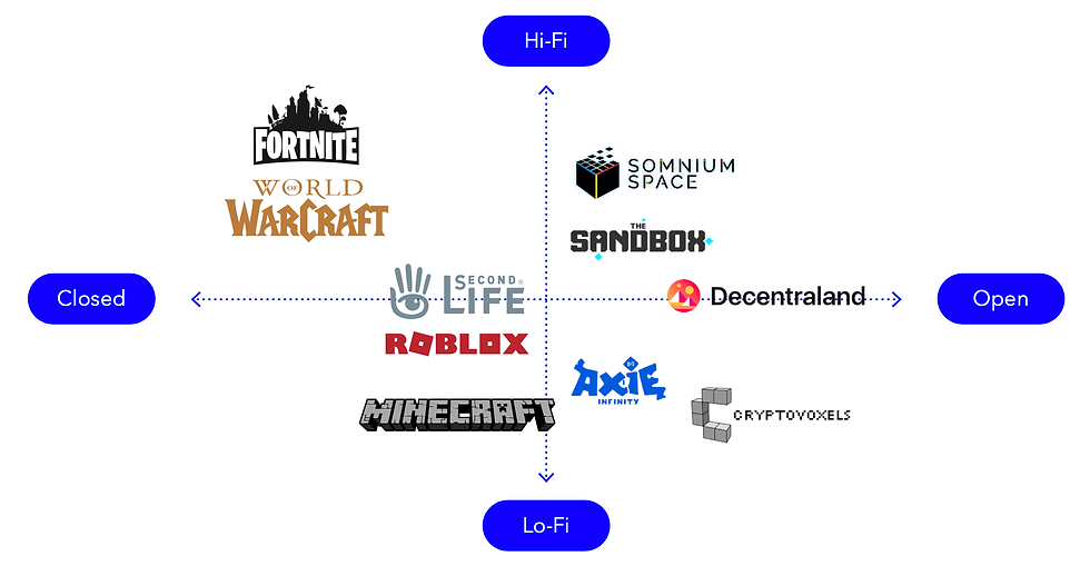 Metaverse platforms on a spectrum