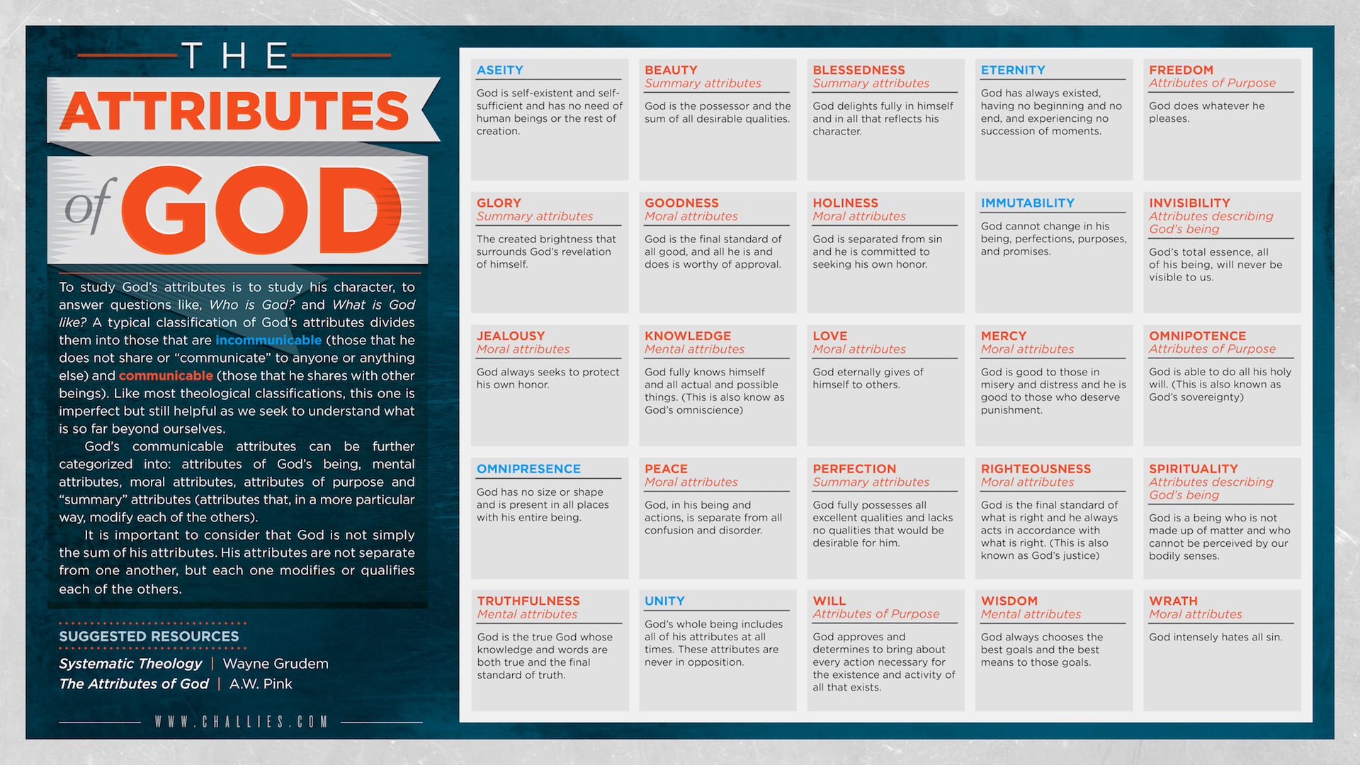 pdf attributes of god pdf attributes of god