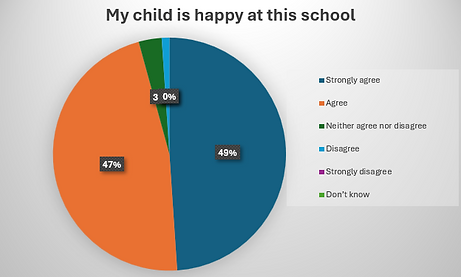 child happy .png