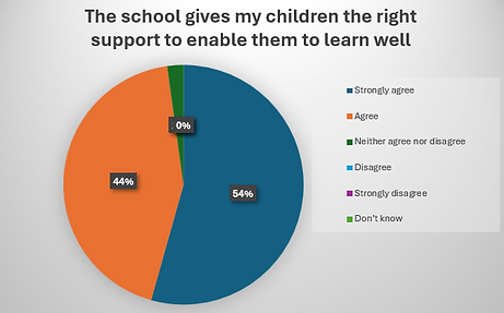 enable child.png