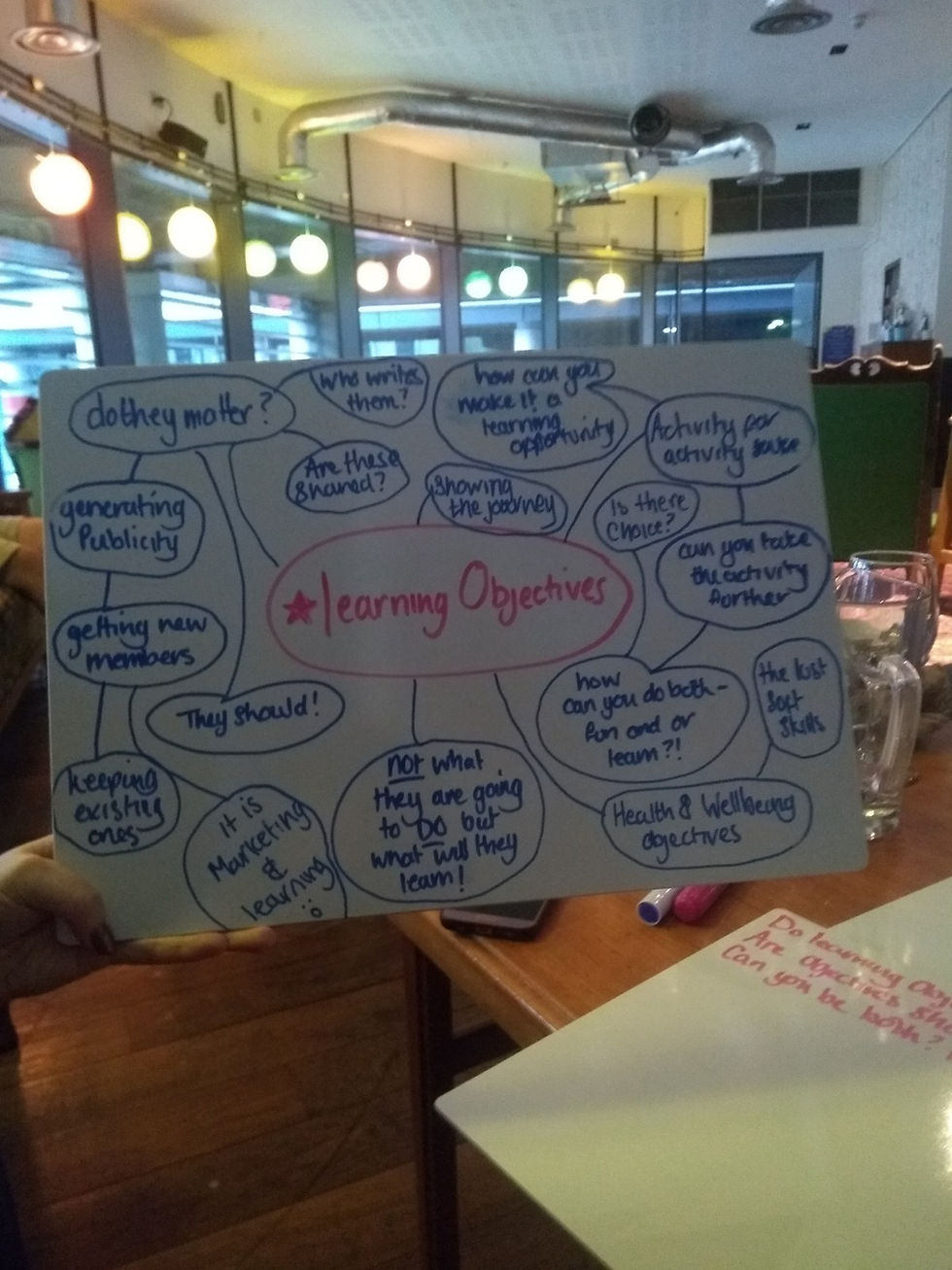 how the magic happens! Beccy holding up the concept map she scribed