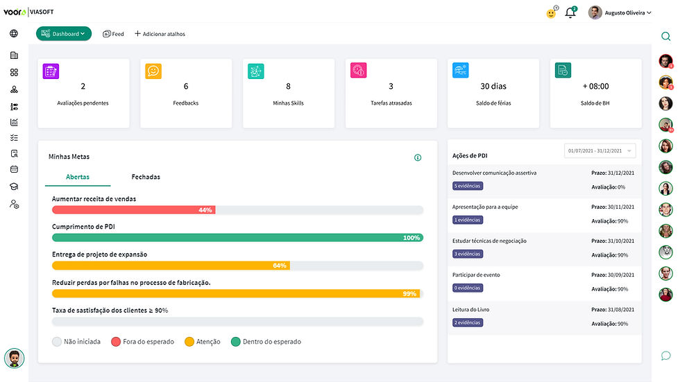Dashboard do colaborador