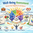 Wellbeing assessment
