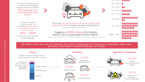 How common are EV fires?