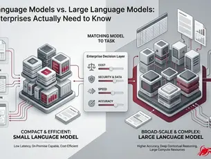 Small language models and large language models compared across enterprise AI needs, including accuracy, cost, deployment, and data security. 