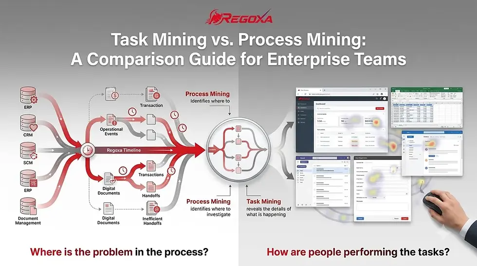 Task mining and process mining visually compare task-level activity with end-to-end process analysis.