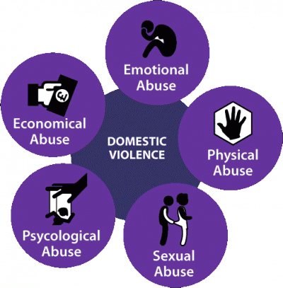 domestic_violence.gif