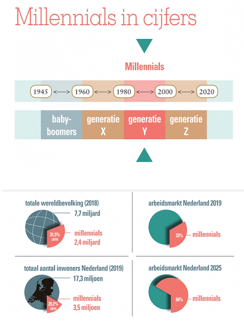 millenials in cijfers.png